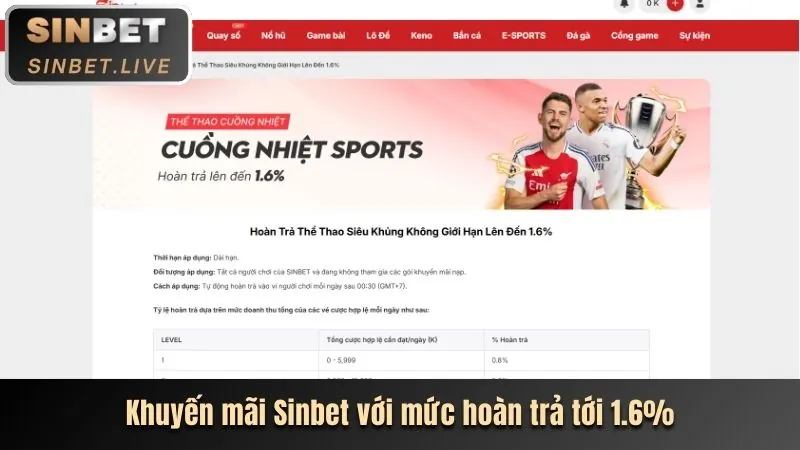 Hoàn trả cược thể thao 13win1 login